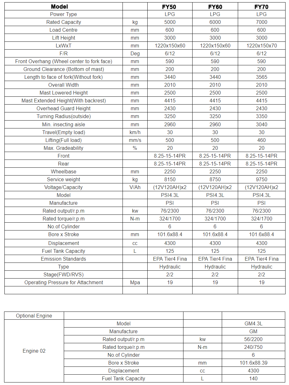 5-7T LPG forklift specification